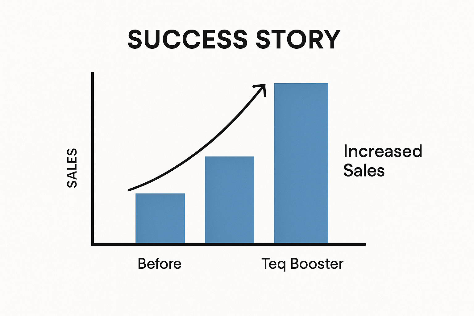 teq booster sucess story